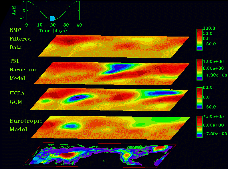 Fig:blocked comparison